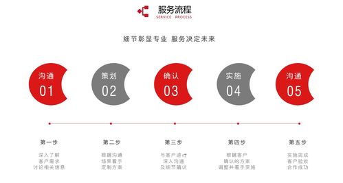 公關活動策劃執(zhí)行一站式服務商的核心職能與價值